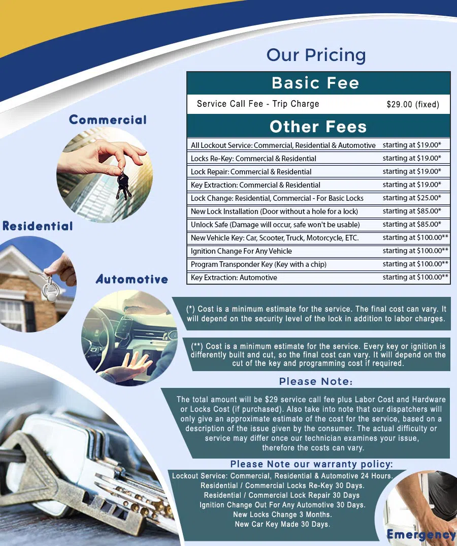 City Locksmith Store Yonkers, NY 914-801-1175 - price-ls